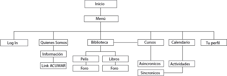 Mapa de sitio